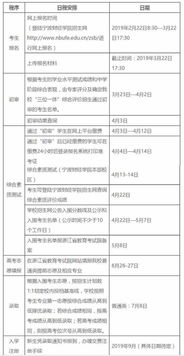宁波财经学院三位一体怎么报名