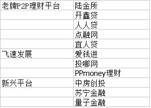 p2p理财经理个人简历怎么写