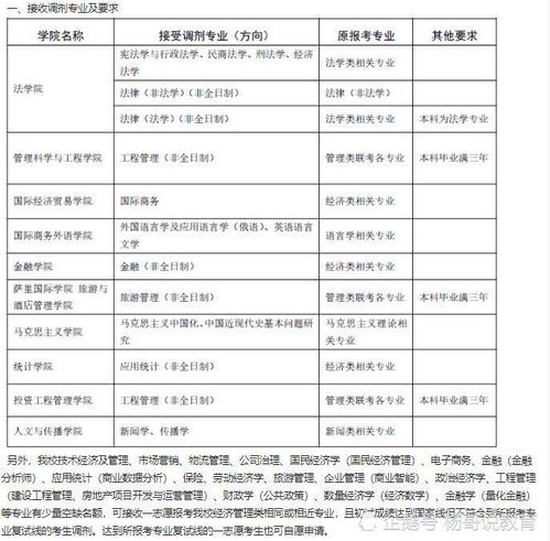 财经大学旅游管理类到底是怎么样