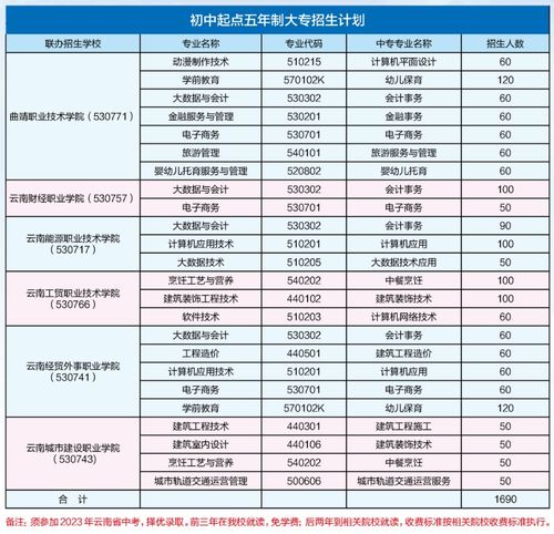 财经学校2024年升学率怎么样