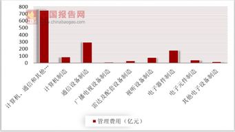 徐州财经5 2计算机网络怎么样