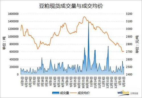 文华财经期怎么看往期的涨跌幅度