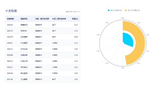 财经网怎么第一时间通知