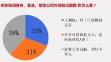 一句话讨论财经的话题怎么说