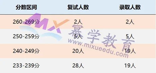东北财经大学非全日制mpacc怎么样