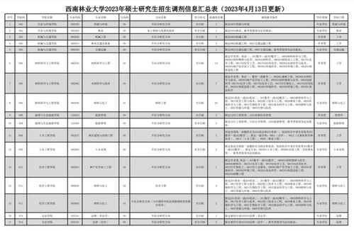 江苏人调剂内蒙古财经大学怎么样