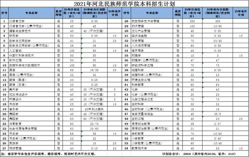 山东财经大学成人本科挂科怎么办