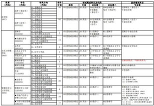 中央财经大学考研参考书目怎么找