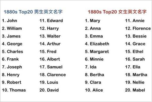 说财经取一个英文名字怎么取