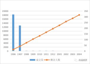 文化财经成交量和持仓量怎么看的