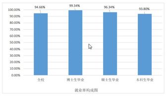 珠三角财经类就业前景怎么样