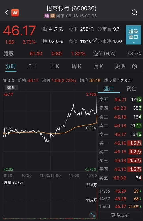汇正财经尾盘选股王怎么样可靠吗