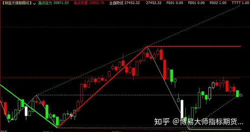 文华财经开盘价分割线在k线上怎么