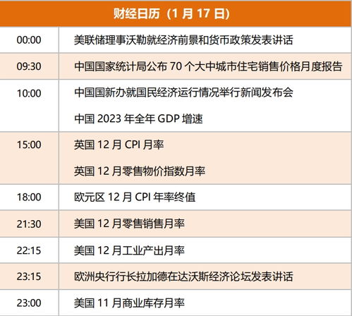 东方财经m1指数怎么看