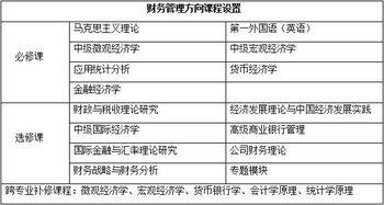 金融监管财经类专业科目怎么看