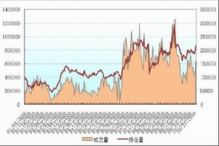文华财经怎么看成交量和持仓量