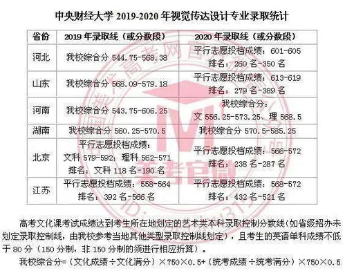 中央财经大学美术专业怎么规划