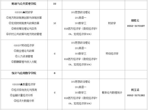 安徽财经大学经济学类专业怎么样