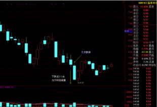 文化财经怎么把成交量显示在k线图上