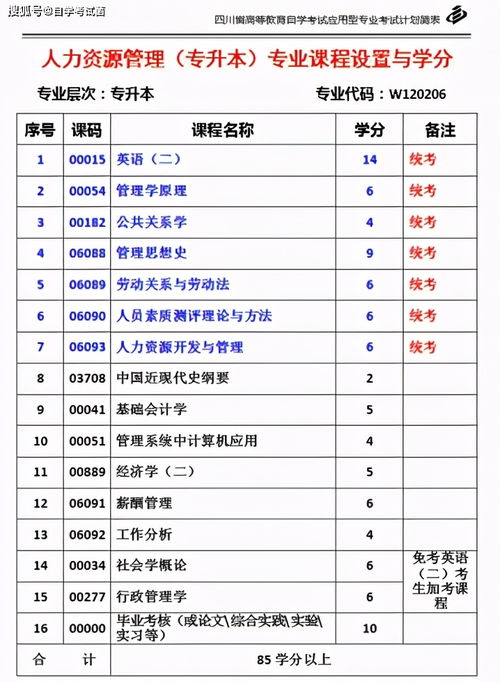 西南财经大学会计学院gpa怎么算