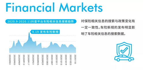 怎么样在抖音发财经作品不会被封