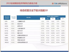 上财经济学研究生薪资怎么样