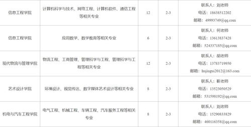 郑州财经学院大学课程表怎么看