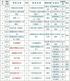 财经政法大学会计专业怎么样
