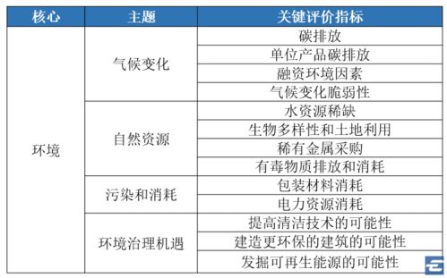 新浪财经怎么查看工商银行历年的ESG评级