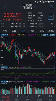 文华财经指标怎么改为mt4指标
