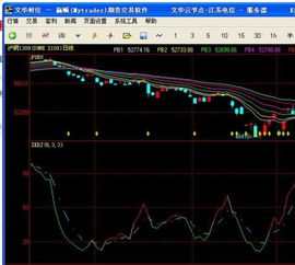 文华财经电脑版k线怎么改成1ma