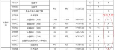 上海财经大学金融专硕D组怎么样