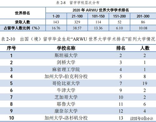 黑龙江财经学院退学率怎么样