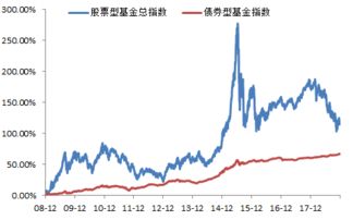 十年后财经走向怎么样了