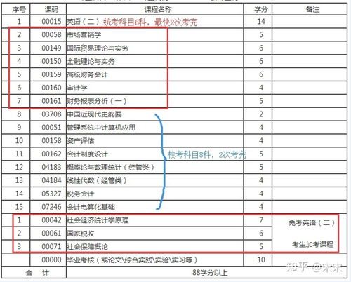 西南财经大学工商管理专业怎么样