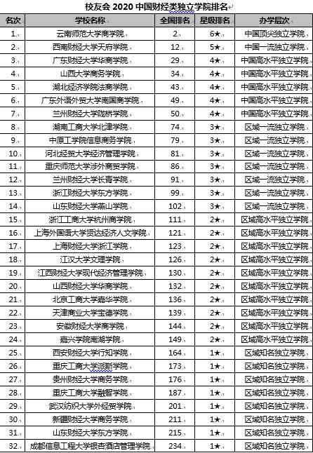 中甬财经政法大学排名怎么样