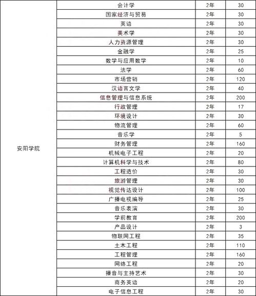 河南财经政法大学雷芳老师怎么样
