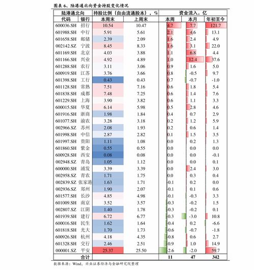 在新浪财经怎么看vn30指数