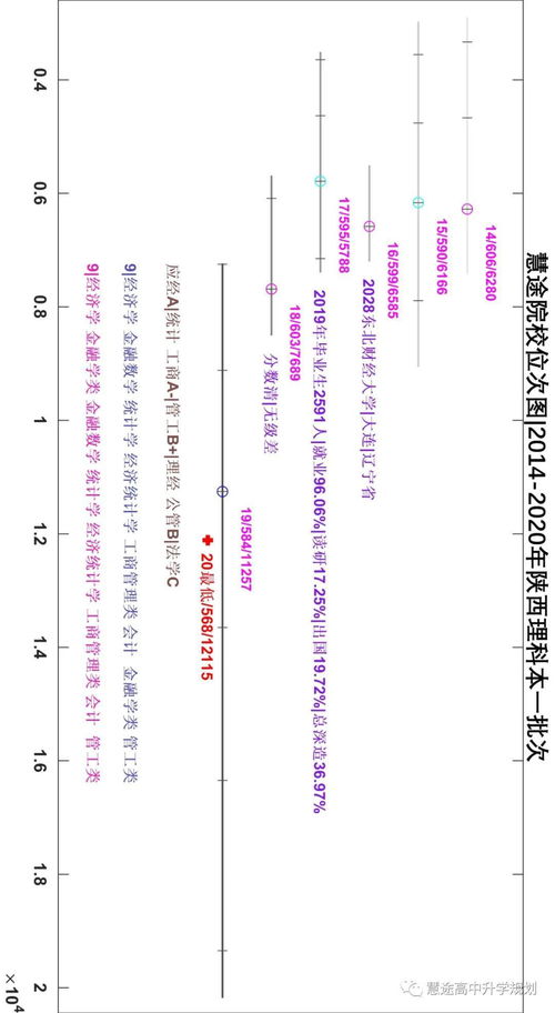 东北财经大二分流怎么样
